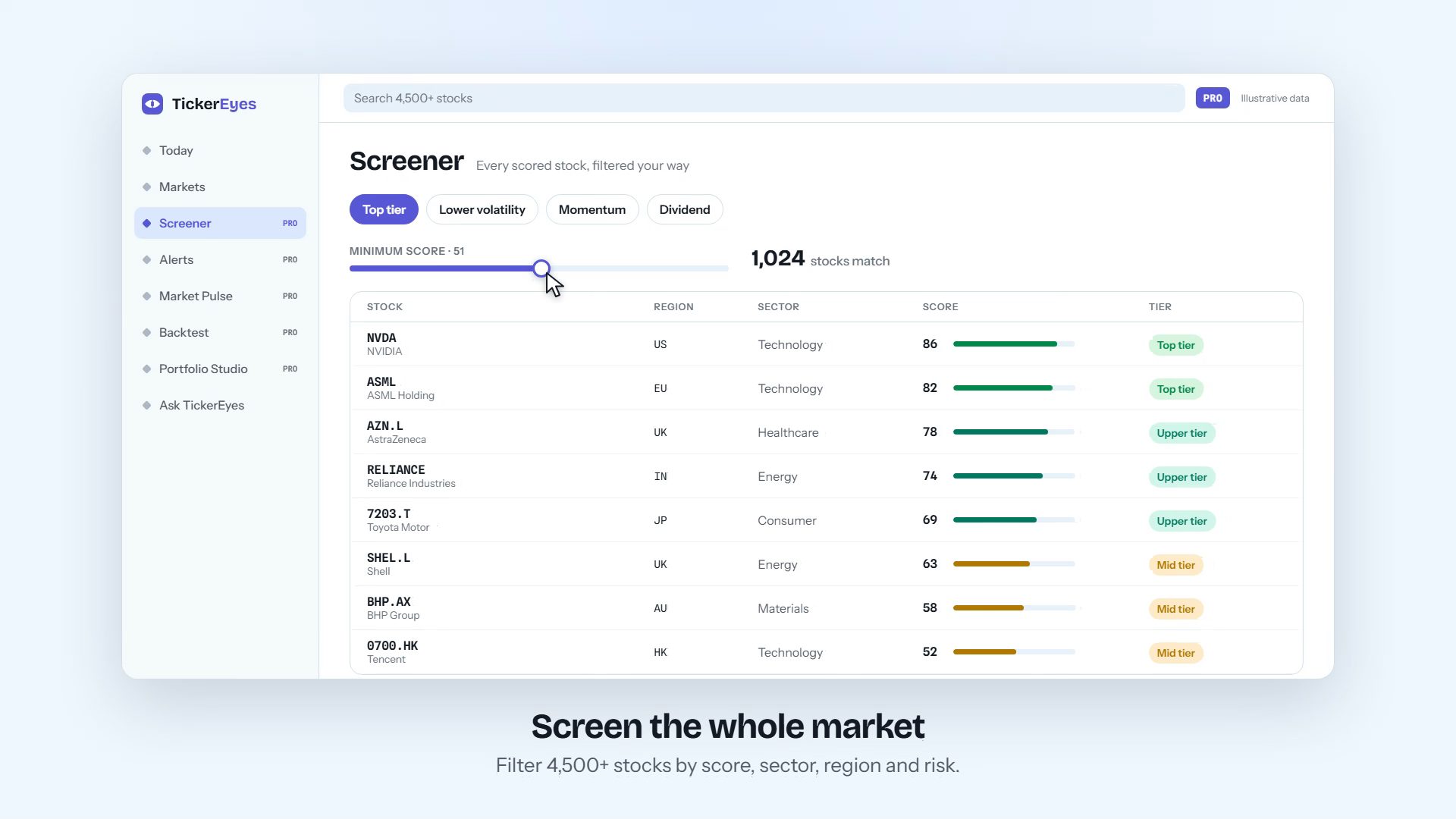 The TickerEyes screener, where the 60-second demo starts